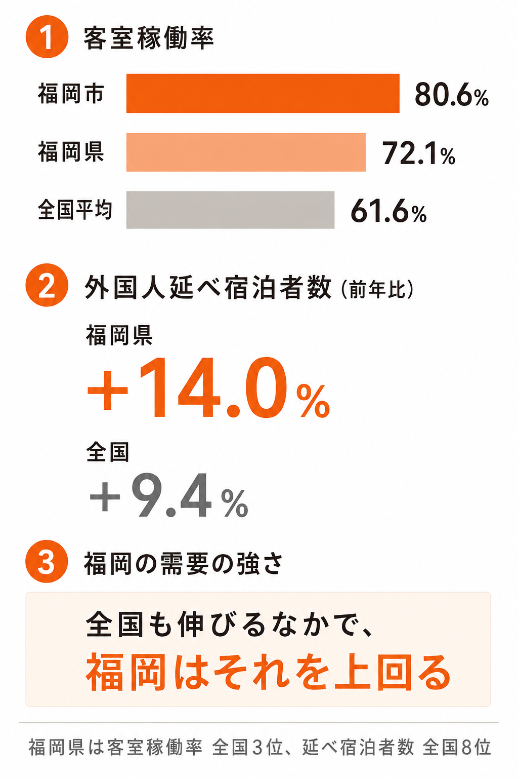 宿泊施設用地としての需要